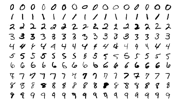 MNIST dataset