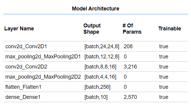 tensorflow.js mnist example