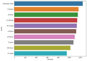IPL data visualization python project