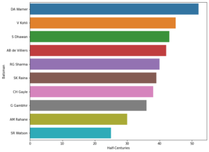 IPL data visualization python project