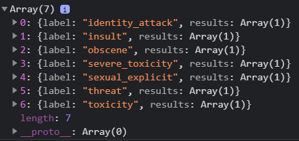 Predictions array