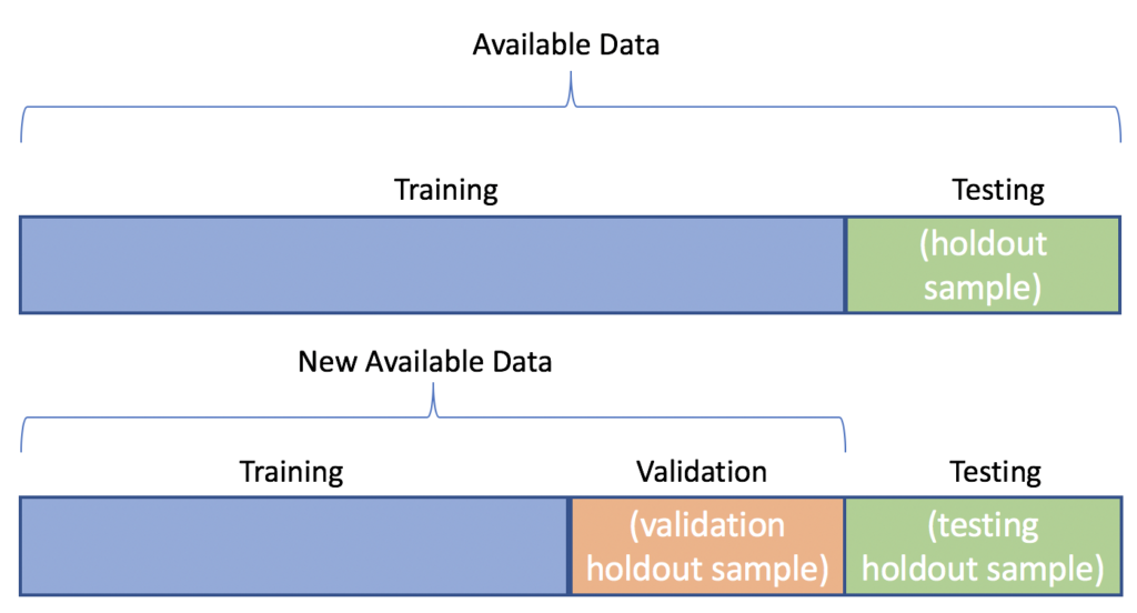 Data split