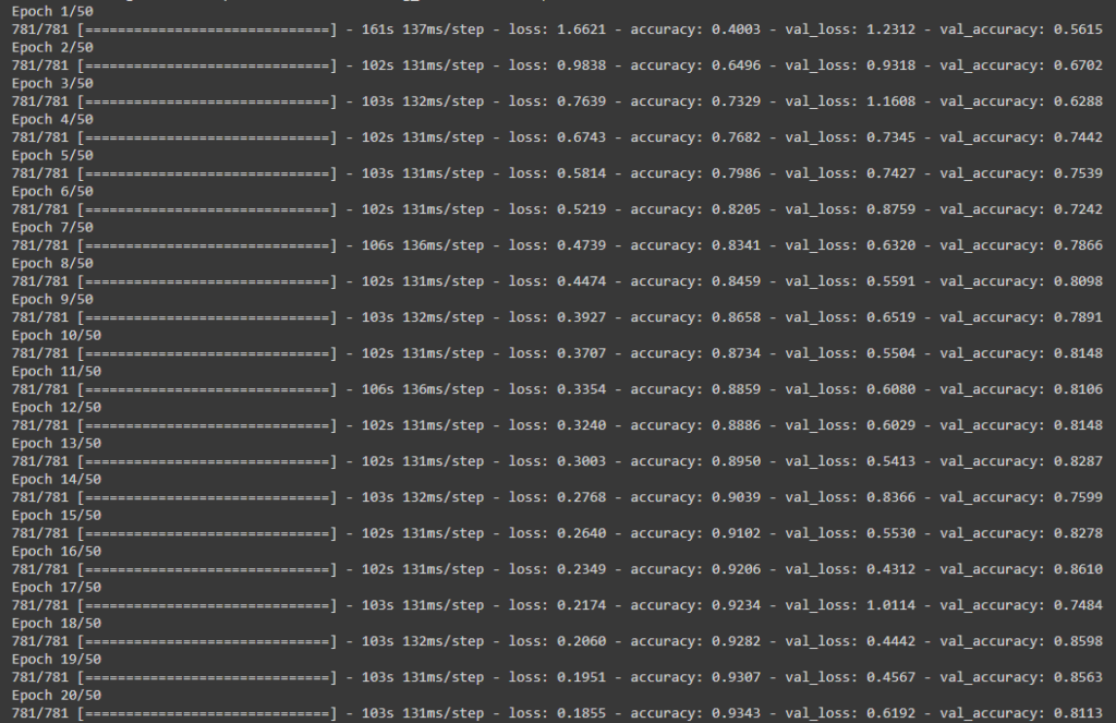 GoogleNet Implementation in Keras