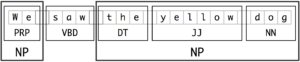 Chunking in NLTK