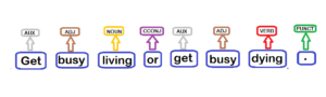 Spacy Part of Speech (POS) Tagging