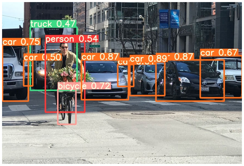 YOLOv5 Object Detection Tutorial with Example