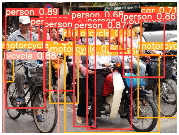 YOLOv5 Object Detection Tutorial with Example