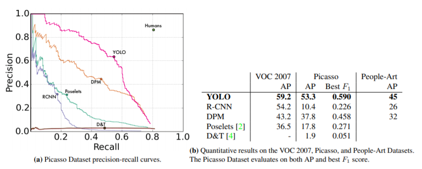 YOLO Object Detection Family - YOLOv1