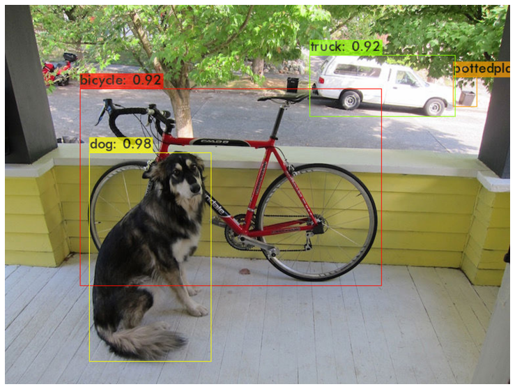 YOLOv4 object detection tutorial on Image