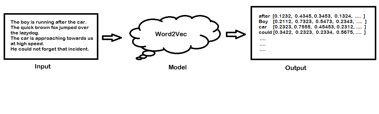 word2vec