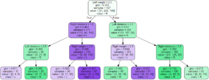 Decision Tree Classifier in Python Sklearn with Example