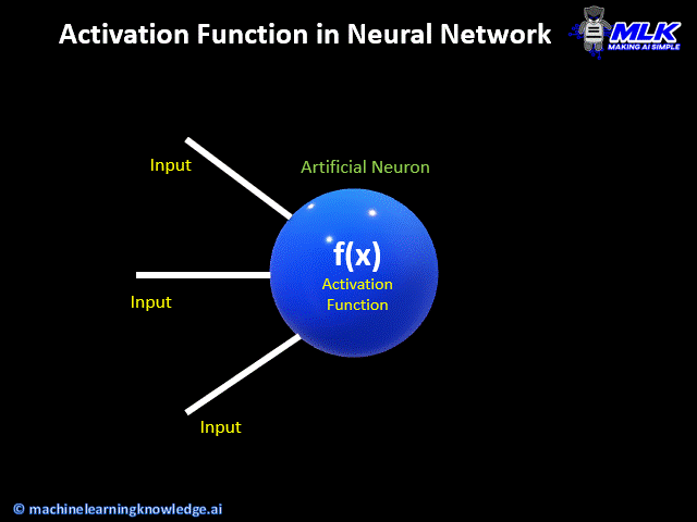 Softmax Activation Function