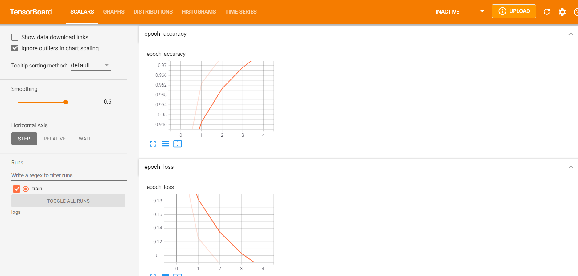 TensorBoard-Tutorial-Example-Visualization-1