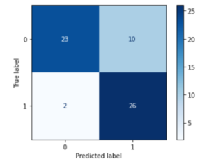 Sklearn SVM with GridsearchCV - Example