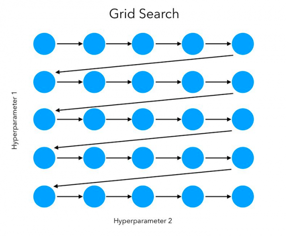 sklearn GridSearchCV and RandomizedSearchCV