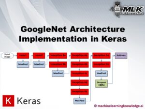 GoogleNet Architecture Implementation in Keras with CIFAR-10 Dataset