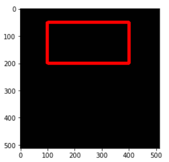 Example of Rectangle in cv2.rectangle()