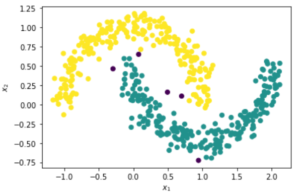 DBSCAN Clustering Python Sklearn Example