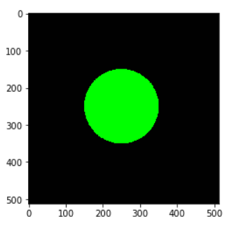 Example of OpenCV Filled Circle in cv2.circle()