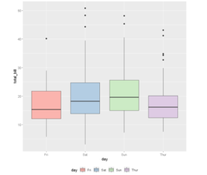 ggplot2 boxplot example