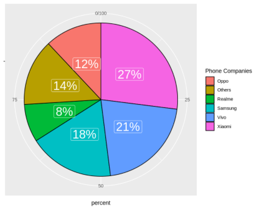 pie chart in ggplot2 custom legend title Example
