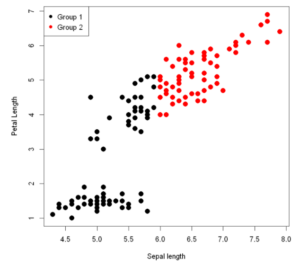 Scatter Plot in R Example
