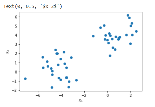 agglomerative hierarchical clustering scipy and sklearn example