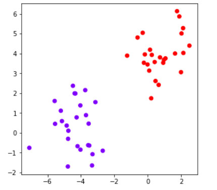 agglomerative hierarchical clustering with sklearn