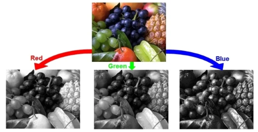 RGB Color Space