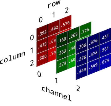 RGB Color Space Channel
