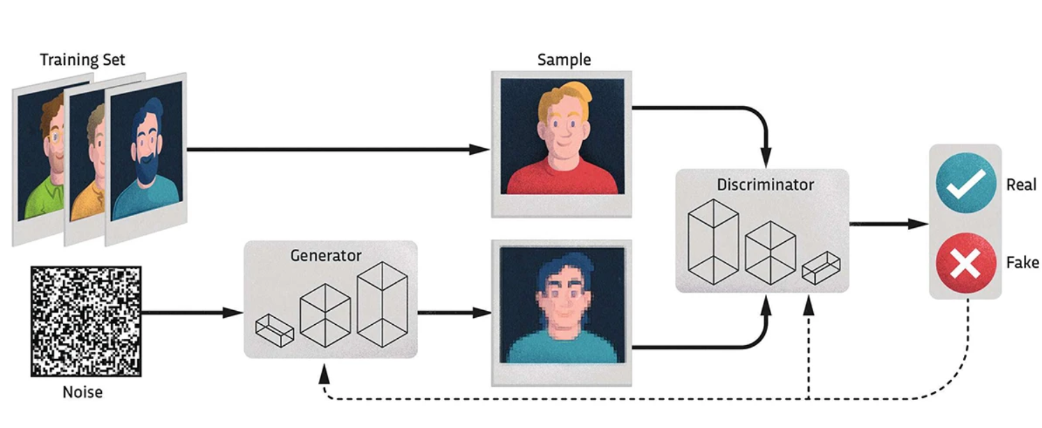 Diffusion Models vs GANs
