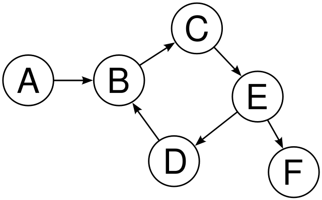 Graph Neural Network GNN