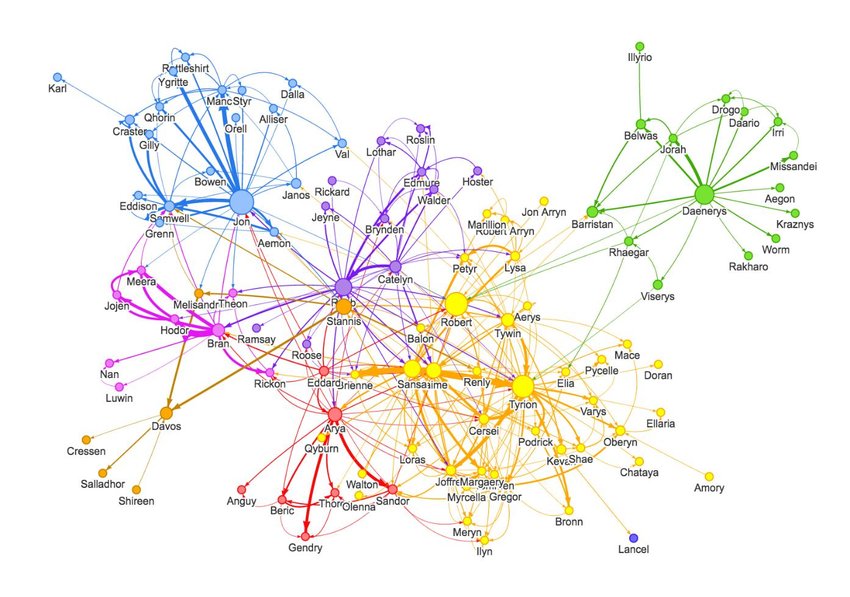 Graph Neural Networks GNNs
