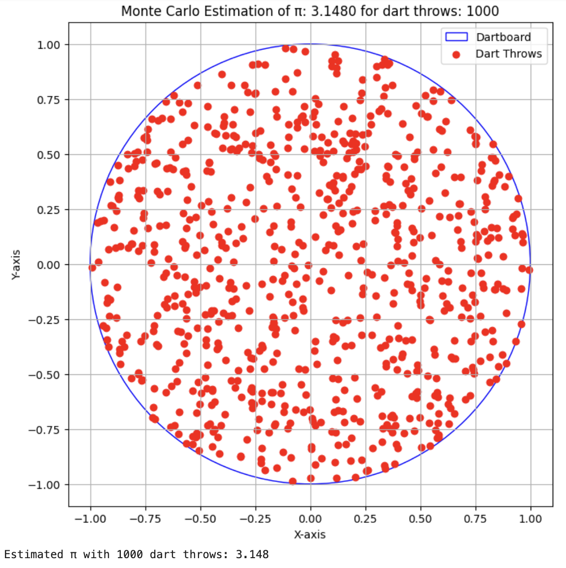 Output with num_darts = 1000